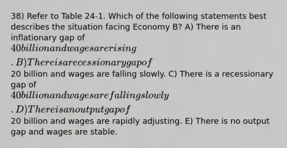 38) Refer to Table 24-1. Which of the following statements best describes the situation facing Economy B? A) There is an inflationary gap of 40 billion and wages are rising. B) There is a recessionary gap of20 billion and wages are falling slowly. C) There is a recessionary gap of 40 billion and wages are falling slowly. D) There is an output gap of20 billion and wages are rapidly adjusting. E) There is no output gap and wages are stable.