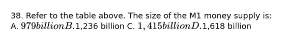 38. Refer to the table above. The size of the M1 money supply is: A. 979 billion B.1,236 billion C. 1,415 billion D.1,618 billion