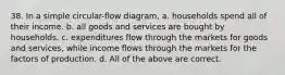 38. In a simple circular-flow diagram, a. households spend all of their income. b. all goods and services are bought by households. c. expenditures flow through the markets for goods and services, while income flows through the markets for the factors of production. d. All of the above are correct.