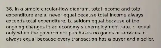 38. In a simple circular-flow diagram, total income and total expenditure are a. never equal because total income always exceeds total expenditure. b. seldom equal because of the ongoing changes in an economy's <a href='https://www.questionai.com/knowledge/kh7PJ5HsOk-unemployment-rate' class='anchor-knowledge'>unemployment rate</a>. c. equal only when the government purchases no goods or services. d. always equal because every transaction has a buyer and a seller.