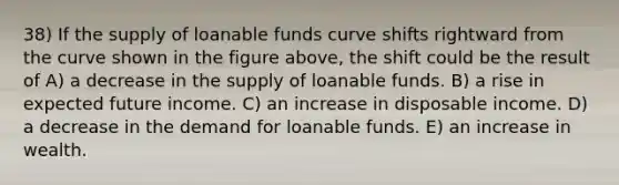 38) If the supply of loanable funds curve shifts rightward from the curve shown in the figure above, the shift could be the result of A) a decrease in the supply of loanable funds. B) a rise in expected future income. C) an increase in disposable income. D) a decrease in the demand for loanable funds. E) an increase in wealth.