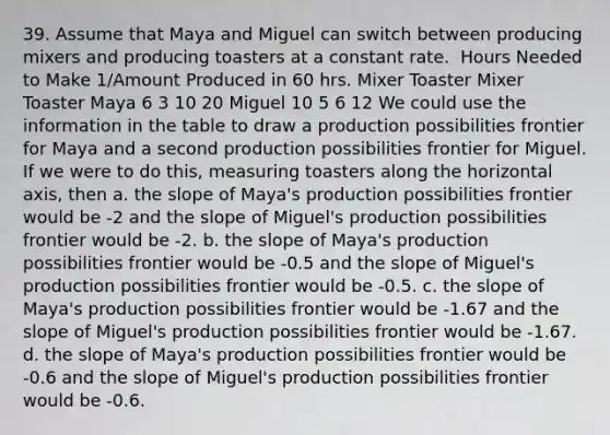 39. Assume that Maya and Miguel can switch between producing mixers and producing toasters at a constant rate. ​ Hours Needed to Make 1/Amount Produced in 60 hrs. Mixer Toaster Mixer Toaster Maya 6 3 10 20 Miguel 10 5 6 12 We could use the information in the table to draw a production possibilities frontier for Maya and a second production possibilities frontier for Miguel. If we were to do this, measuring toasters along the horizontal axis, then a. the slope of Maya's production possibilities frontier would be -2 and the slope of Miguel's production possibilities frontier would be -2. b. the slope of Maya's production possibilities frontier would be -0.5 and the slope of Miguel's production possibilities frontier would be -0.5. c. the slope of Maya's production possibilities frontier would be -1.67 and the slope of Miguel's production possibilities frontier would be -1.67. d. the slope of Maya's production possibilities frontier would be -0.6 and the slope of Miguel's production possibilities frontier would be -0.6.