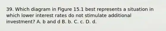 39. Which diagram in Figure 15.1 best represents a situation in which lower interest rates do not stimulate additional investment? A. b and d B. b. C. c. D. d.