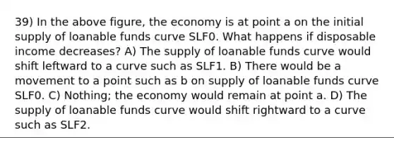 39) In the above figure, the economy is at point a on the initial supply of loanable funds curve SLF0. What happens if disposable income decreases? A) The supply of loanable funds curve would shift leftward to a curve such as SLF1. B) There would be a movement to a point such as b on supply of loanable funds curve SLF0. C) Nothing; the economy would remain at point a. D) The supply of loanable funds curve would shift rightward to a curve such as SLF2.