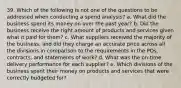 39. ​Which of the following is not one of the questions to be addressed when conducting a spend analysis? a. What did the business spend its money on over the past year? b. Did the business receive the right amount of products and services given what it paid for them? c. What suppliers received the majority of the business, and did they charge an accurate price across all the divisions in comparison to the requirements in the POs, contracts, and statements of work? d. What was the on-time delivery performance for each supplier? e. Which divisions of the business spent their money on products and services that were correctly budgeted for?