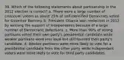 39. Which of the following statements about partisanship in the 2012 election is correct? a. There were a large number of crossover voters as about 25% of self-identified Democrats voted for Governor Romney. b. President Obama won reelection in 2012 by winning the support of Independents because of a large number of Democratic defections. c. More than 90% of strong partisans voted their own party's presidential candidate while weaker partisans were less loyal but still favored their party's candidate. d. Weaker partisans were more likely to vote for a presidential candidate from the other party while Independent voters were more likely to vote for third party candidates.