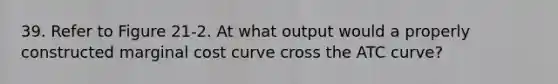 39. Refer to Figure 21-2. At what output would a properly constructed marginal cost curve cross the ATC curve?