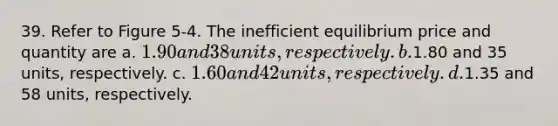 39. Refer to Figure 5-4. The inefficient equilibrium price and quantity are a. 1.90 and 38 units, respectively. b.1.80 and 35 units, respectively. c. 1.60 and 42 units, respectively. d.1.35 and 58 units, respectively.