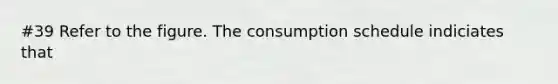 #39 Refer to the figure. The consumption schedule indiciates that