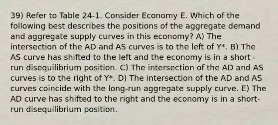 39) Refer to Table 24-1. Consider Economy E. Which of the following best describes the positions of the aggregate demand and aggregate supply curves in this economy? A) The intersection of the AD and AS curves is to the left of Y*. B) The AS curve has shifted to the left and the economy is in a short -run disequilibrium position. C) The intersection of the AD and AS curves is to the right of Y*. D) The intersection of the AD and AS curves coincide with the long-run aggregate supply curve. E) The AD curve has shifted to the right and the economy is in a short-run disequilibrium position.