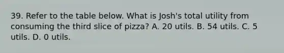 39. Refer to the table below. What is Josh's total utility from consuming the third slice of pizza? A. 20 utils. B. 54 utils. C. 5 utils. D. 0 utils.