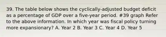 39. The table below shows the cyclically-adjusted budget deficit as a percentage of GDP over a five-year period. #39 graph Refer to the above information. In which year was fiscal policy turning more expansionary? A. Year 2 B. Year 3 C. Year 4 D. Year 5