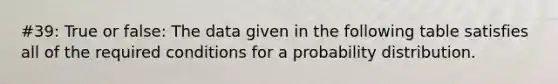 #39: True or false: The data given in the following table satisfies all of the required conditions for a probability distribution.