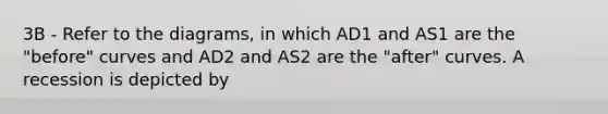 3B - Refer to the diagrams, in which AD1 and AS1 are the "before" curves and AD2 and AS2 are the "after" curves. A recession is depicted by