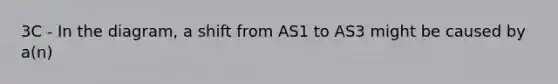 3C - In the diagram, a shift from AS1 to AS3 might be caused by a(n)