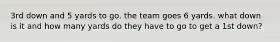 3rd down and 5 yards to go. the team goes 6 yards. what down is it and how many yards do they have to go to get a 1st down?