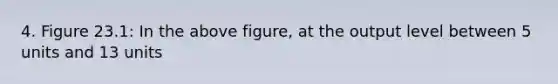 4. Figure 23.1: In the above figure, at the output level between 5 units and 13 units