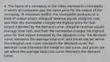 4. The figure of a monopoly in the video represents a monopoly in which all customers pay the same price for the output of the monopoly. To maximize profits, the monopolist produces at a level of output which: marginal revenue equals marginal cost, and then the monopolist charges the highest price for that output indicated by the demand curve. marginal revenue equals average total cost, and then the monopolist charges the highest price for that output indicated by the demand curve. the demand curve intersects the average total cost, and prices are set where the marginal cost curve intersects the demand curve. the demand curve intersects the marginal cost curve, and prices are set where the average total cost curve intersects the demand curve.