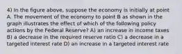 4) In the figure above, suppose the economy is initially at point A. The movement of the economy to point B as shown in the graph illustrates the effect of which of the following policy actions by the Federal Reserve? A) an increase in income taxes B) a decrease in the required reserve ratio C) a decrease in a targeted interest rate D) an increase in a targeted interest rate