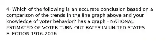 4. Which of the following is an accurate conclusion based on a comparison of the trends in the line graph above and your knowledge of voter behavior? has a graph - NATIONAL ESTIMATED OF VOTER TURN OUT RATES IN UNITED STATES ELECTION 1916-2016