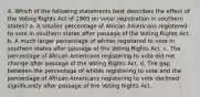 4. Which of the following statements best describes the effect of the Voting Rights Act of 1965 on voter registration in southern states? a. A smaller percentage of African Americans registered to vote in southern states after passage of the Voting Rights Act. b. A much larger percentage of whites registered to vote in southern states after passage of the Voting Rights Act. c. The percentage of African Americans registering to vote did not change after passage of the Voting Rights Act. d. The gap between the percentage of whites registering to vote and the percentage of African Americans registering to vote declined significantly after passage of the Voting Rights Act.