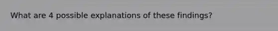 What are 4 possible explanations of these findings?