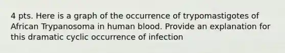 4 pts. Here is a graph of the occurrence of trypomastigotes of African Trypanosoma in human blood. Provide an explanation for this dramatic cyclic occurrence of infection