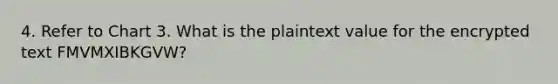 4. Refer to Chart 3. What is the plaintext value for the encrypted text FMVMXIBKGVW?