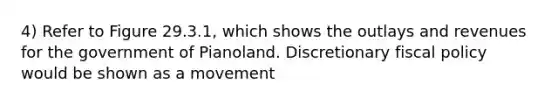 4) Refer to Figure 29.3.1, which shows the outlays and revenues for the government of Pianoland. Discretionary fiscal policy would be shown as a movement