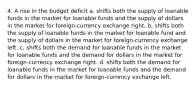 4. A rise in the budget deficit a. shifts both the supply of loanable funds in the market for loanable funds and the supply of dollars in the market for foreign-currency exchange right. b. shifts both the supply of loanable funds in the market for loanable fund and the supply of dollars in the market for foreign-currency exchange left. c. shifts both the demand for loanable funds in the market for loanable funds and the demand for dollars in the market for foreign-currency exchange right. d. shifts both the demand for loanable funds in the market for loanable funds and the demand for dollars in the market for foreign-currency exchange left.