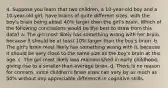 4. Suppose you learn that two children, a 10-year-old boy and a 10-year-old girl, have brains of quite different sizes, with the boy's brain being about 40% larger than the girl's brain. Which of the following conclusions would be the best to draw from this data? a. The girl most likely has something wrong with her brain, because it should be at least 10% larger than the boy's brain. b. The girl's brain most likely has something wrong with it, because it should be very close to the same size as the boy's brain at this age. c. The girl most likely was malnourished in early childhood, giving rise to a smaller-than-average brain. d. There is no reason for concern, since children's brain sizes can vary by as much as 50% without any appreciable difference in cognitive skills.