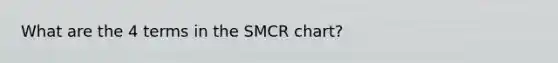 What are the 4 terms in the SMCR chart?