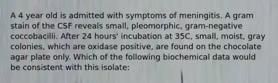 A 4 year old is admitted with symptoms of meningitis. A gram stain of the CSF reveals small, pleomorphic, gram-negative coccobacilli. After 24 hours' incubation at 35C, small, moist, gray colonies, which are oxidase positive, are found on the chocolate agar plate only. Which of the following biochemical data would be consistent with this isolate: