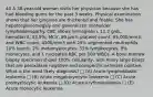 40 A 38-year-old woman visits her physician because she has had bleeding gums for the past 3 weeks. Physical examination shows that her gingivae are thickened and friable. She has hepatosplenomegaly and generalized nontender lymphadenopathy. CBC shows hemoglobin, 11.2 g/dL; hematocrit, 33.9%; MCV, 89 µm3; platelet count, 95,000/mm3; and WBC count, 4500/mm3 with 25% segmented neutrophils, 10% bands, 2% metamyelocytes, 55% lymphocytes, 8% monocytes, and 1 nucleated RBC per 100 WBCs. A bone marrow biopsy specimen shows 100% cellularity, with many large blasts that are peroxidase negative and nonspecific esterase positive. What is the most likely diagnosis? □ (A) Acute lymphoblastic leukemia □ (B) Acute megakaryocytic leukemia □ (C) Acute promyelocytic leukemia □ (D) Acute erythroleukemia □ (E) Acute monocytic leukemia