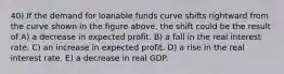 40) If the demand for loanable funds curve shifts rightward from the curve shown in the figure above, the shift could be the result of A) a decrease in expected profit. B) a fall in the real interest rate. C) an increase in expected profit. D) a rise in the real interest rate. E) a decrease in real GDP.