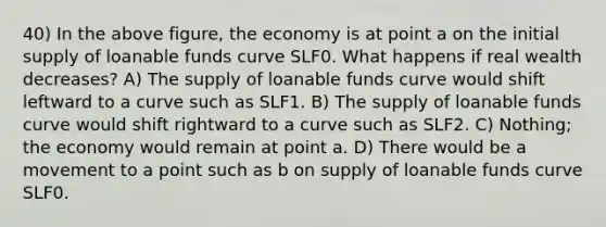 40) In the above figure, the economy is at point a on the initial supply of loanable funds curve SLF0. What happens if real wealth decreases? A) The supply of loanable funds curve would shift leftward to a curve such as SLF1. B) The supply of loanable funds curve would shift rightward to a curve such as SLF2. C) Nothing; the economy would remain at point a. D) There would be a movement to a point such as b on supply of loanable funds curve SLF0.