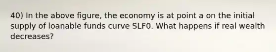 40) In the above figure, the economy is at point a on the initial supply of loanable funds curve SLF0. What happens if real wealth decreases?