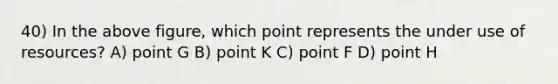 40) In the above figure, which point represents the under use of resources? A) point G B) point K C) point F D) point H