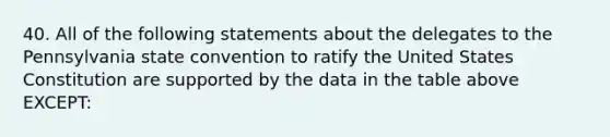 40. All of the following statements about the delegates to the Pennsylvania state convention to ratify the United States Constitution are supported by the data in the table above EXCEPT: