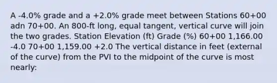 A -4.0% grade and a +2.0% grade meet between Stations 60+00 adn 70+00. An 800-ft long, equal tangent, vertical curve will join the two grades. Station Elevation (ft) Grade (%) 60+00 1,166.00 -4.0 70+00 1,159.00 +2.0 The vertical distance in feet (external of the curve) from the PVI to the midpoint of the curve is most nearly: