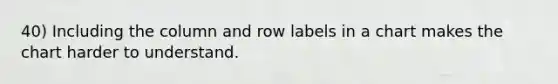 40) Including the column and row labels in a chart makes the chart harder to understand.