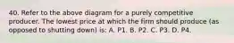 40. Refer to the above diagram for a purely competitive producer. The lowest price at which the firm should produce (as opposed to shutting down) is: A. P1. B. P2. C. P3. D. P4.