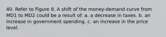 40. Refer to Figure 8. A shift of the money-demand curve from MD1 to MD2 could be a result of: a. a decrease in taxes. b. an increase in government spending. c. an increase in the price level.