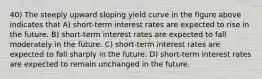 40) The steeply upward sloping yield curve in the figure above indicates that A) short-term interest rates are expected to rise in the future. B) short-term interest rates are expected to fall moderately in the future. C) short-term interest rates are expected to fall sharply in the future. D) short-term interest rates are expected to remain unchanged in the future.