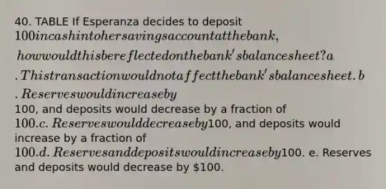 40. TABLE If Esperanza decides to deposit 100 in cash into her savings account at the bank, how would this be reflected on the bank's balance sheet? a. This transaction would not affect the bank's balance sheet. b. Reserves would increase by100, and deposits would decrease by a fraction of 100. c. Reserves would decrease by100, and deposits would increase by a fraction of 100. d. Reserves and deposits would increase by100. e. Reserves and deposits would decrease by 100.