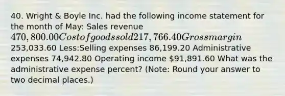 40. Wright & Boyle Inc. had the following income statement for the month of May: Sales revenue 470,800.00 Cost of goods sold 217,766.40 Gross margin253,033.60 Less:Selling expenses 86,199.20 Administrative expenses 74,942.80 Operating income 91,891.60 What was the administrative expense percent? (Note: Round your answer to two decimal places.)