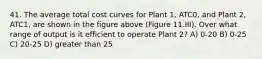 41. The average total cost curves for Plant 1, ATC0, and Plant 2, ATC1, are shown in the figure above (Figure 11.III). Over what range of output is it efficient to operate Plant 2? A) 0-20 B) 0-25 C) 20-25 D) greater than 25