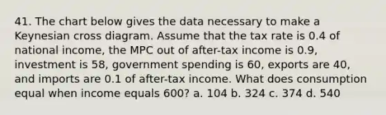 41. The chart below gives the data necessary to make a Keynesian cross diagram. Assume that the tax rate is 0.4 of national income, the MPC out of after-tax income is 0.9, investment is 58, government spending is 60, exports are 40, and imports are 0.1 of after-tax income. What does consumption equal when income equals 600? a. 104 b. 324 c. 374 d. 540