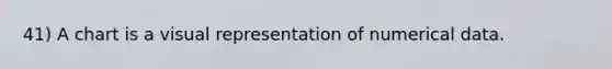 41) A chart is a visual representation of numerical data.