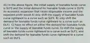 41) In the above figure, the initial supply of loanable funds curve is SLF0 and the initial demand for loanable funds curve is DLF0. An economic expansion that raises disposable income and the expected profit would A) only shift the supply of loanable funds curve rightward to a curve such as SLF1. B) only shift the demand for loanable funds curve rightward to a curve such as DLF1. C) have no effect on either the demand for loanable funds curve or the supply of loanable funds curve. D) shift the supply of loanable funds curve rightward to a curve such as SLF1, and shift the demand for loanable funds curve rightward to a curve such as DLF1.